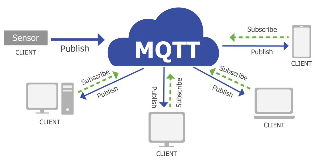 NX-ERA unleashes the power of IIoT with MQTT Interface | Messung