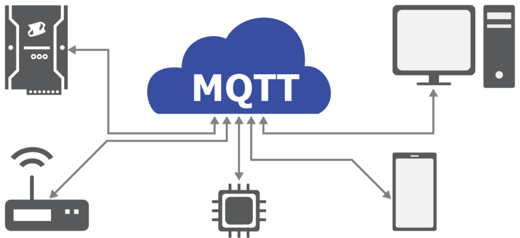 NX-ERA unleashes the power of IIoT with MQTT Interface | Messung