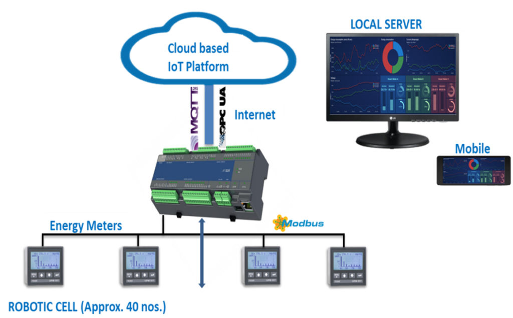 NX-ERA unleashes the power of IIoT with MQTT Interface | Messung