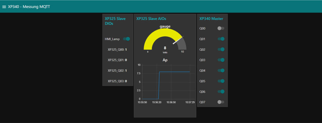 NX-ERA unleashes the power of IIoT with MQTT Interface | Messung