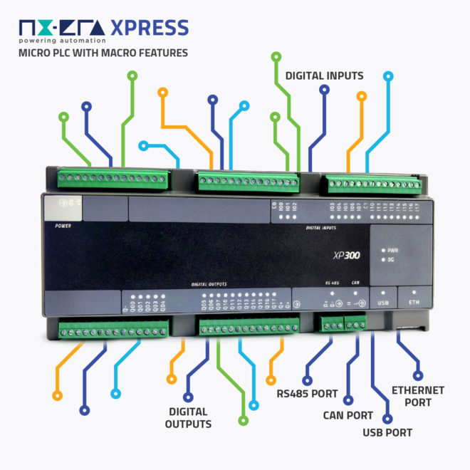 MINI PLC