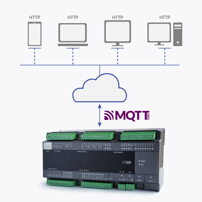 PLC Systems