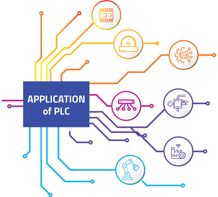 Applications-of-PLC