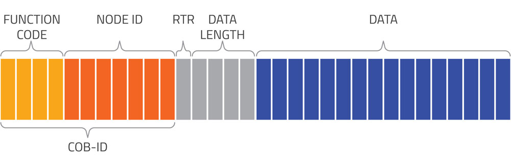 ADVANTAGE FOR DEVICE DESIGNERS & MANUFACTURERS