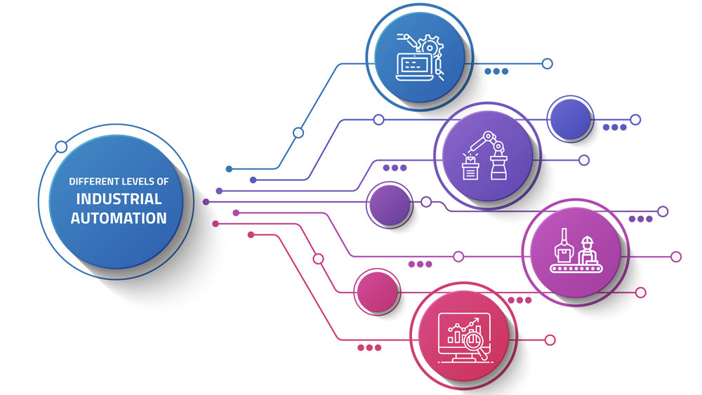 What Is Industrial Process Automation? Messung Industrial Automation