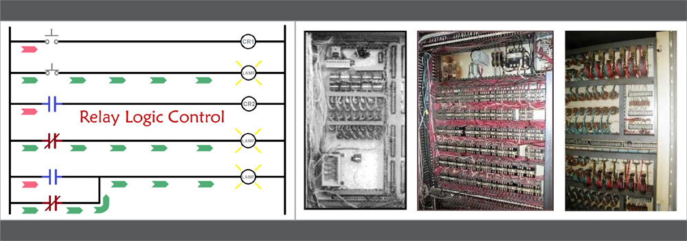 PLC manufacturers in India