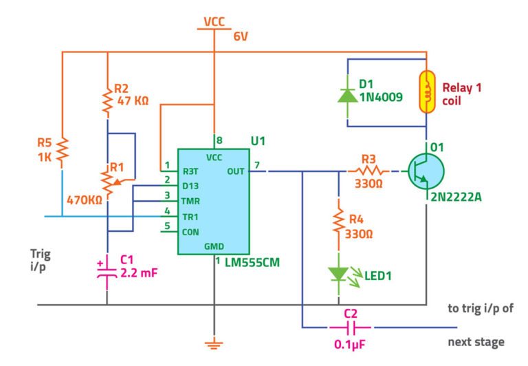 PLC