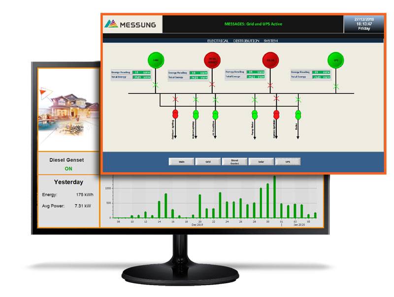 SCADA system