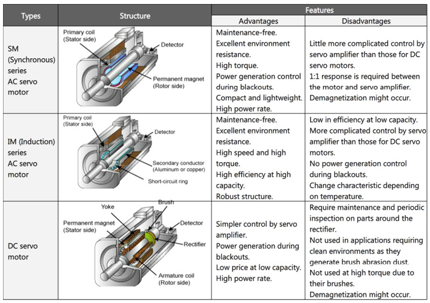 kindben hjerne attribut Basics of Servo Motor Control - Messung Industrial Automation