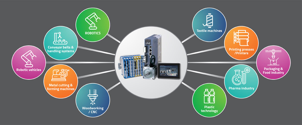 Servo Motor Applications