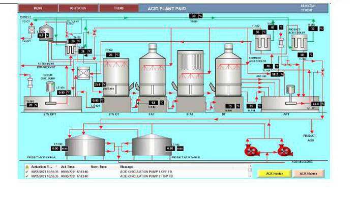 Acid-Plant-PID