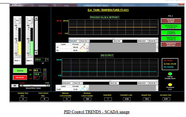 PID-Control-Trends-img