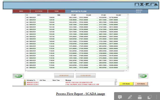 Process automation