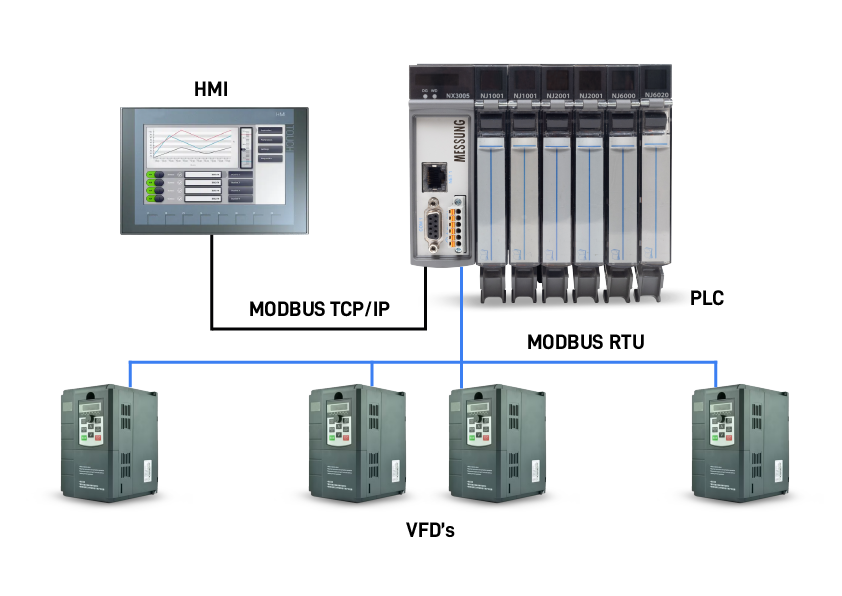 Operator using HMI screen to manage PLC-based coating plant