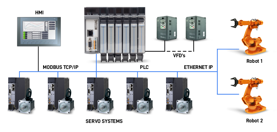 Modular NX-ERA JET PLC system architecture for industrial automation