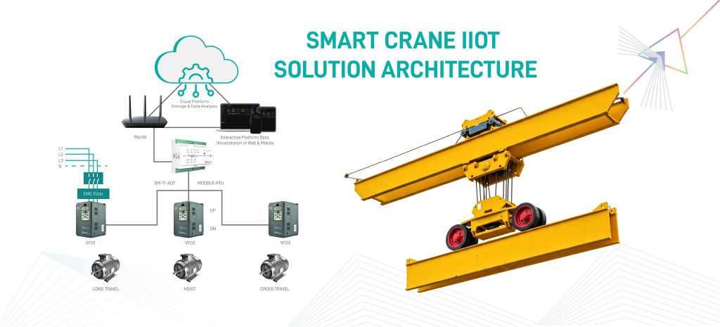 MQTT cloud dashboard showing live crane operational data